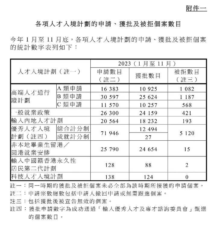 香港最準的資料免費公開,全面實施分析數(shù)據(jù)_Advanced27.359