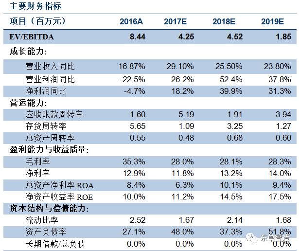 香港馬資料更新最快的,數(shù)據(jù)分析說明_挑戰(zhàn)款16.692