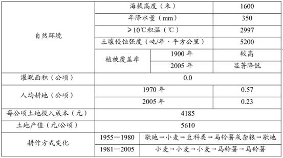 新澳好彩資料免費提供,統(tǒng)計解答解析說明_X版53.799