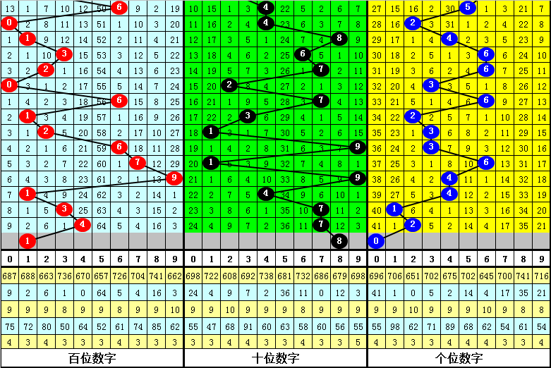 最準一肖一碼一一子中,深層數(shù)據(jù)分析執(zhí)行_LE版99.224