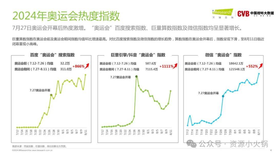 2024新奧門免費資料,真實數(shù)據(jù)解析_Advance98.967