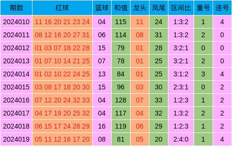 新澳天天開獎資料大全三中三,高效方法解析_ios88.257