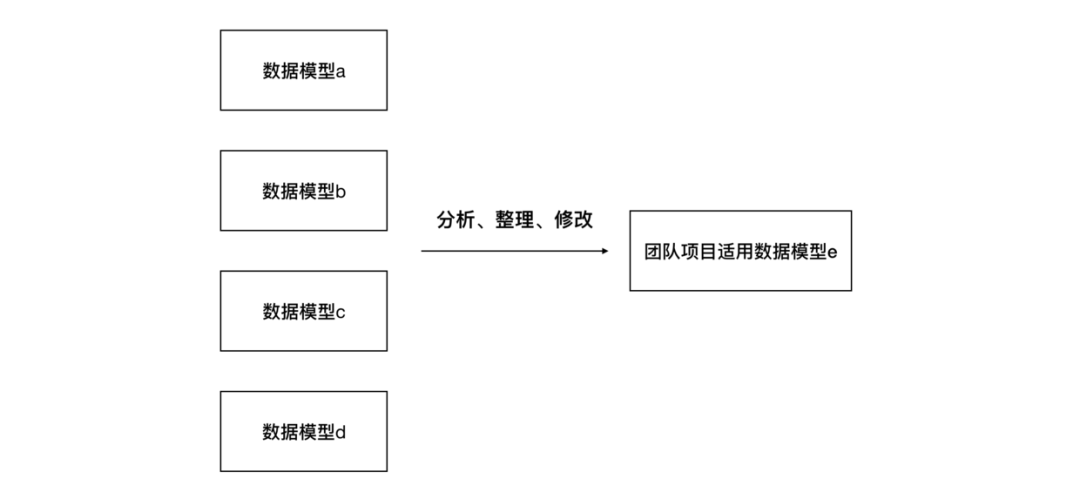 2O24年澳門今晚開碼料,數(shù)據(jù)導(dǎo)向方案設(shè)計(jì)_3K55.322