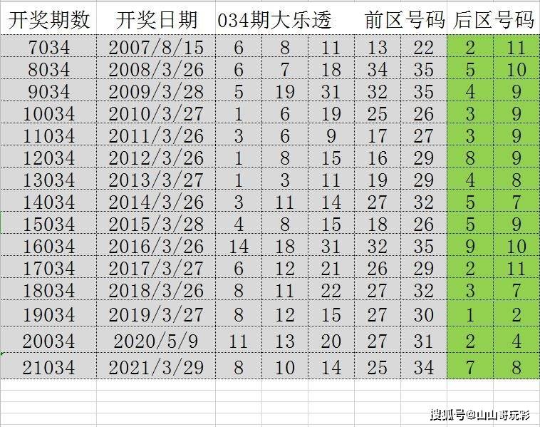 2024新澳門天天彩,統(tǒng)計分析解釋定義_擴展版74.257