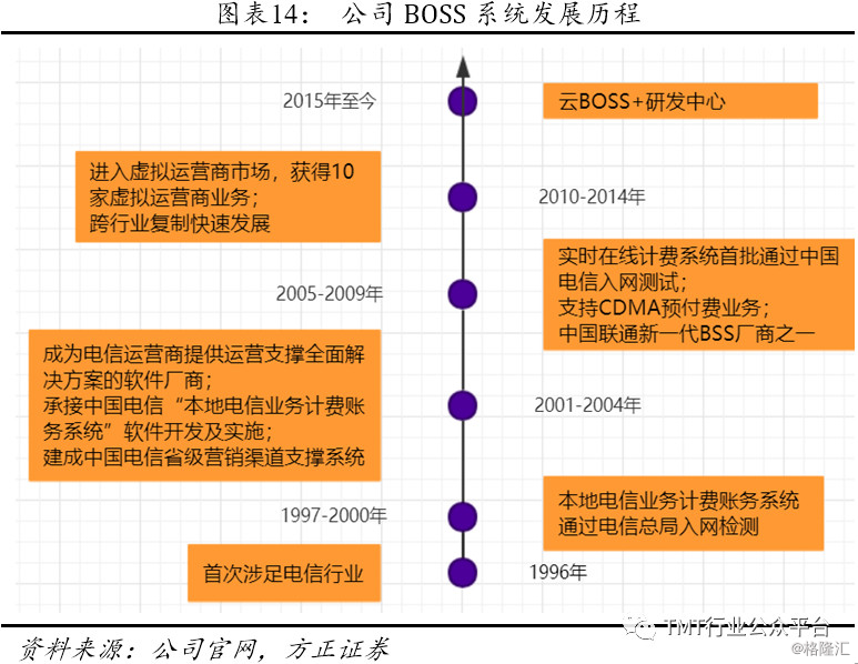 新澳最新最快資料新澳50期,數(shù)據(jù)決策分析驅(qū)動(dòng)_Chromebook71.745