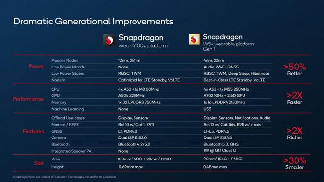 二四六香港資料期期中準,數(shù)據(jù)支持設計解析_WearOS87.702