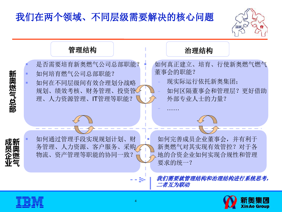 新奧免費精準(zhǔn)資料051,平衡策略實施_Hybrid96.627