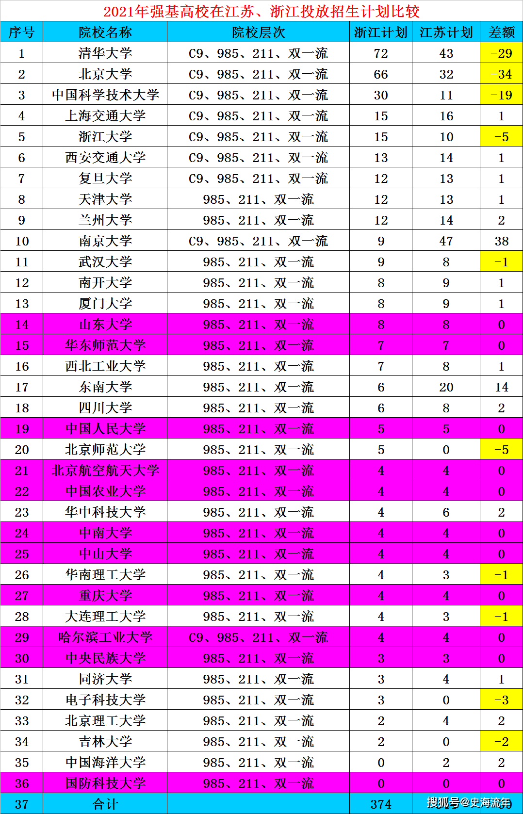 7777788888王中王開(kāi)獎(jiǎng)二四六開(kāi)獎(jiǎng),數(shù)據(jù)驅(qū)動(dòng)計(jì)劃解析_復(fù)古款84.455