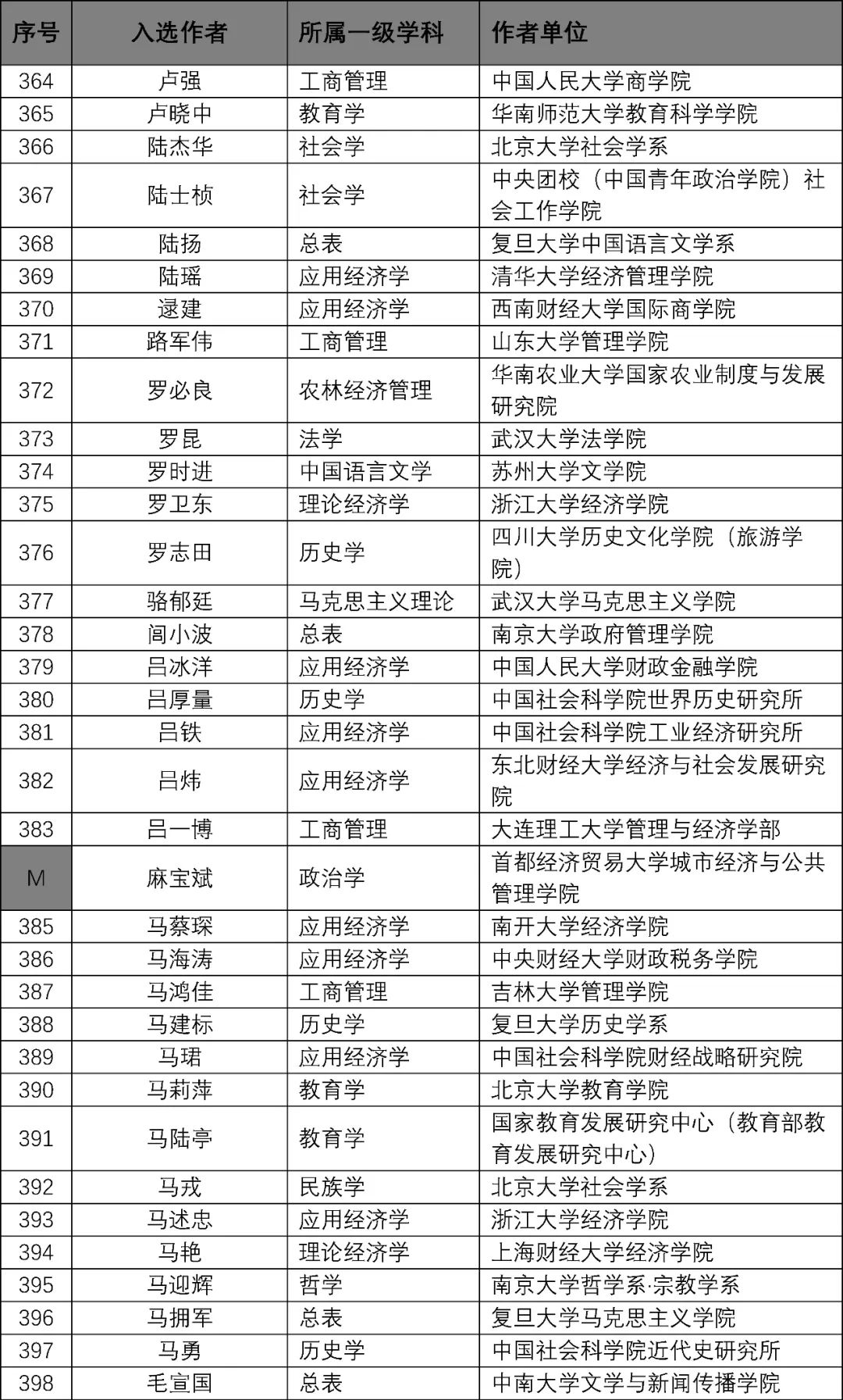 2024年正版資料全年免費(fèi),專家解析說(shuō)明_Harmony款60.397