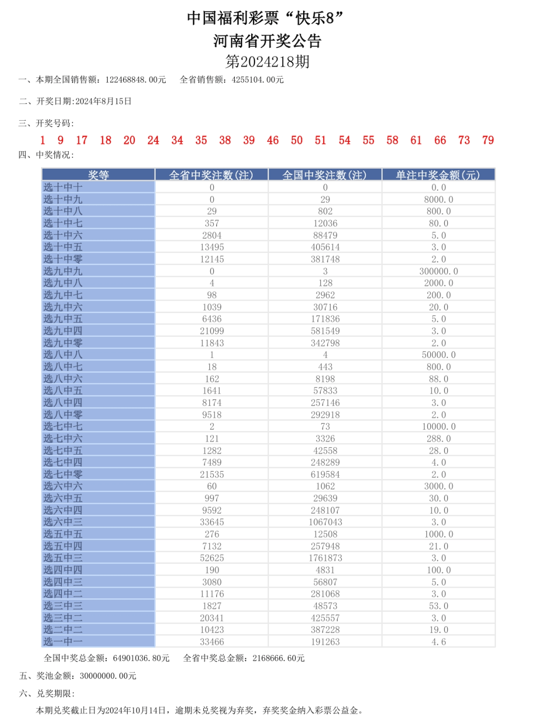 新奧門六開獎(jiǎng)結(jié)果2024開獎(jiǎng)記錄,數(shù)據(jù)整合計(jì)劃解析_動(dòng)態(tài)版16.519