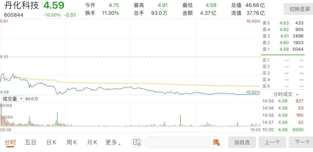 丹化科技股票最新動(dòng)態(tài)