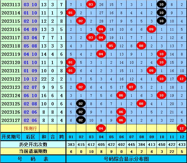 新澳好彩免費(fèi)資料查詢郢中白雪,專家觀點(diǎn)解析_KP19.730