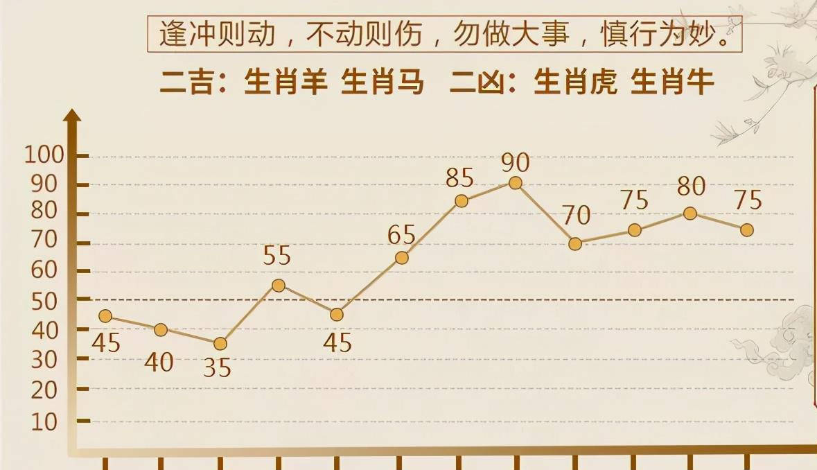 今期生肖一一開指的什么生肖,快速響應計劃分析_C版45.763