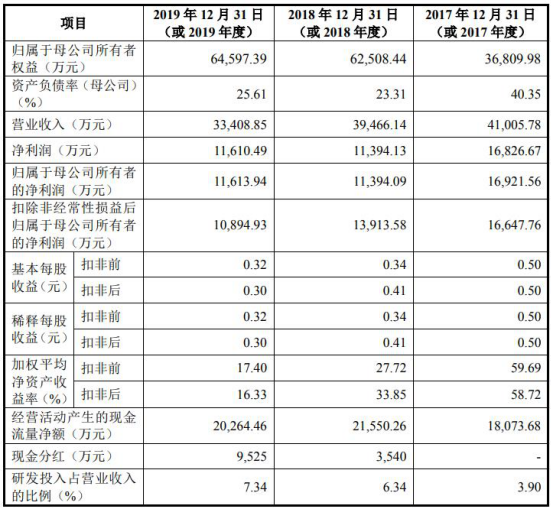 2024年澳門(mén)特馬今晚開(kāi)碼,收益成語(yǔ)分析落實(shí)_精英版201.123