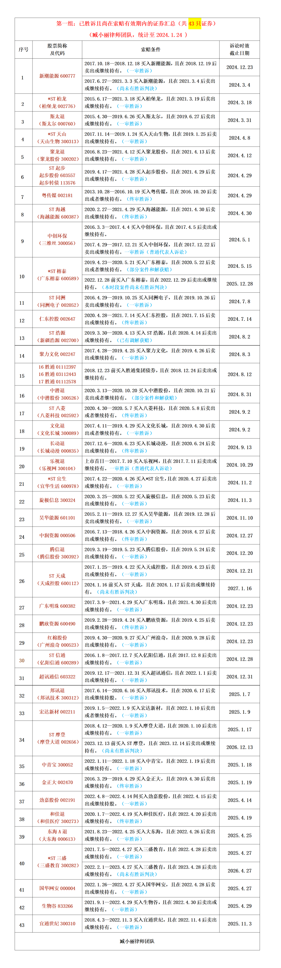 2024新澳精準(zhǔn)資料大全,快捷問(wèn)題解決指南_增強(qiáng)版96.252