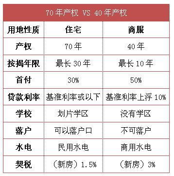 商業(yè)40年產(chǎn)權(quán)政策全面解析