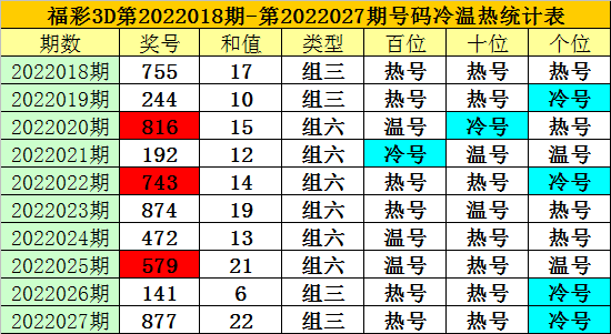 3D最新絕殺一碼方法探索這個(gè)標(biāo)題可能涉及彩票預(yù)測(cè)，但請(qǐng)注意，任何彩票預(yù)測(cè)都是不可靠的，因?yàn)椴势苯Y(jié)果是完全隨機(jī)的。在彩票游戲中，每個(gè)號(hào)碼的出現(xiàn)概率都是相同的，沒有任何模式或規(guī)律可循。因此，我無(wú)法提供任何有關(guān)彩票預(yù)測(cè)的建議或方法。，此外，參與彩票游戲應(yīng)該是一種娛樂方式，而不是賺錢的手段。請(qǐng)理性對(duì)待彩票游戲，避免盲目投注和過度投入。如果您有任何財(cái)務(wù)問題或疑慮，建議咨詢專業(yè)的財(cái)務(wù)顧問或咨詢機(jī)構(gòu)的幫助。，總之，彩票游戲具有風(fēng)險(xiǎn)，請(qǐng)務(wù)必理性對(duì)待，并謹(jǐn)慎做出決策。