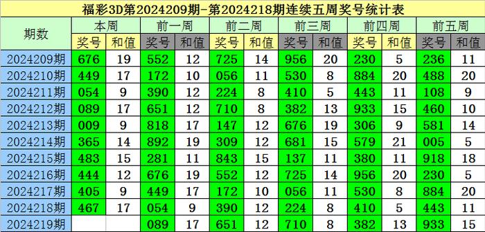 3D最新絕殺一碼方法探索這個(gè)標(biāo)題可能涉及彩票預(yù)測(cè)，但請(qǐng)注意，任何彩票預(yù)測(cè)都是不可靠的，因?yàn)椴势苯Y(jié)果是完全隨機(jī)的。在彩票游戲中，每個(gè)號(hào)碼的出現(xiàn)概率都是相同的，沒有任何模式或規(guī)律可循。因此，我無(wú)法提供任何有關(guān)彩票預(yù)測(cè)的建議或方法。，此外，參與彩票游戲應(yīng)該是一種娛樂方式，而不是賺錢的手段。請(qǐng)理性對(duì)待彩票游戲，避免盲目投注和過度投入。如果您有任何財(cái)務(wù)問題或疑慮，建議咨詢專業(yè)的財(cái)務(wù)顧問或咨詢機(jī)構(gòu)的幫助。，總之，彩票游戲具有風(fēng)險(xiǎn)，請(qǐng)務(wù)必理性對(duì)待，并謹(jǐn)慎做出決策。