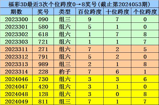 3D最新絕殺一碼方法探索這個(gè)標(biāo)題可能涉及彩票預(yù)測(cè)，但請(qǐng)注意，任何彩票預(yù)測(cè)都是不可靠的，因?yàn)椴势苯Y(jié)果是完全隨機(jī)的。在彩票游戲中，每個(gè)號(hào)碼的出現(xiàn)概率都是相同的，沒(méi)有任何模式或規(guī)律可循。因此，我無(wú)法提供任何有關(guān)彩票預(yù)測(cè)的建議或方法。，此外，參與彩票游戲應(yīng)該是一種娛樂(lè)方式，而不是賺錢的手段。請(qǐng)理性對(duì)待彩票游戲，避免盲目投注和過(guò)度投入。如果您有任何財(cái)務(wù)問(wèn)題或疑慮，建議咨詢專業(yè)的財(cái)務(wù)顧問(wèn)或咨詢機(jī)構(gòu)的幫助。，總之，彩票游戲具有風(fēng)險(xiǎn)，請(qǐng)務(wù)必理性對(duì)待，并謹(jǐn)慎做出決策。