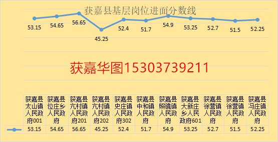 獲嘉縣招聘網(wǎng)最新職位一覽