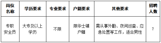 江陰市華士鎮(zhèn)最新招聘公告發(fā)布