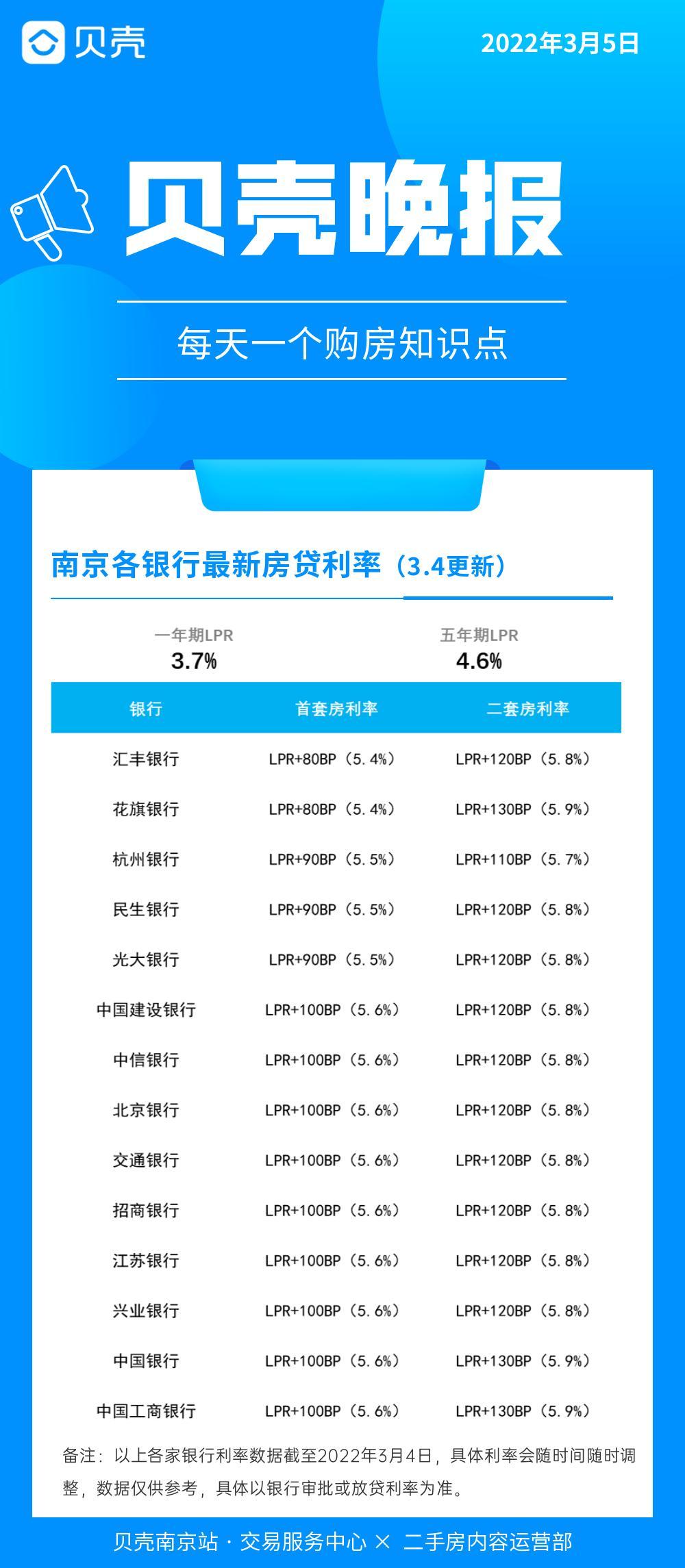 南京房貸利率最新動態(tài)