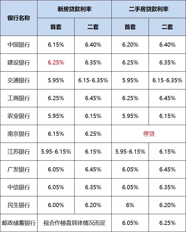 南京房貸利率最新動(dòng)態(tài)