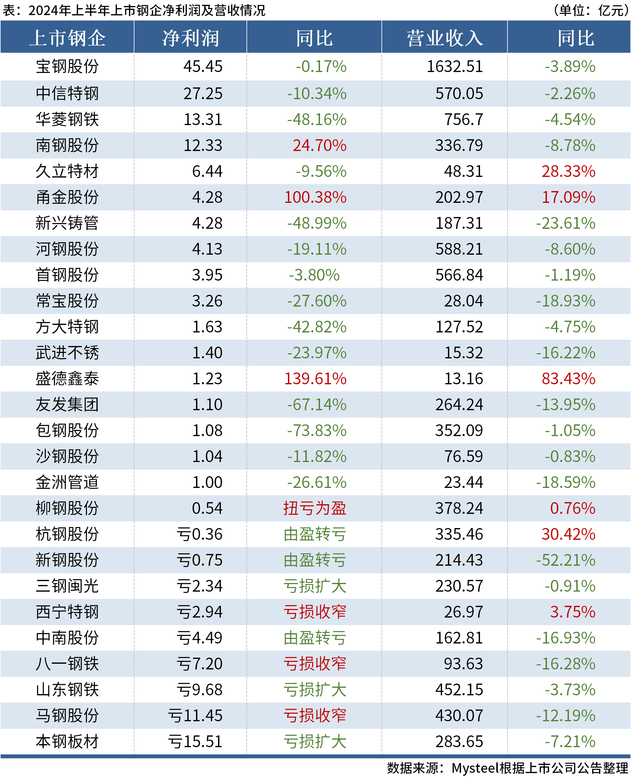 澳門管家婆100%精準(zhǔn),收益成語分析落實(shí)_Prestige32.83