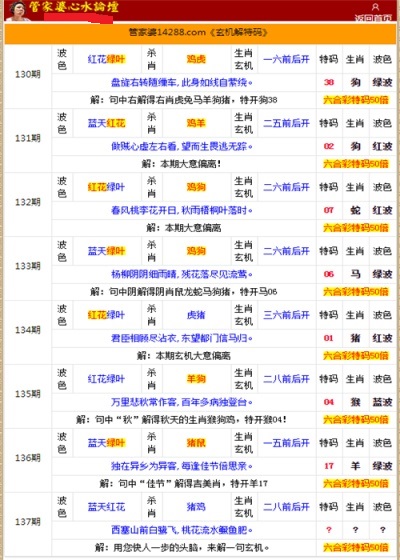 二四六管家婆生肖表正版資料,廣泛的關(guān)注解釋落實熱議_免費版1.227