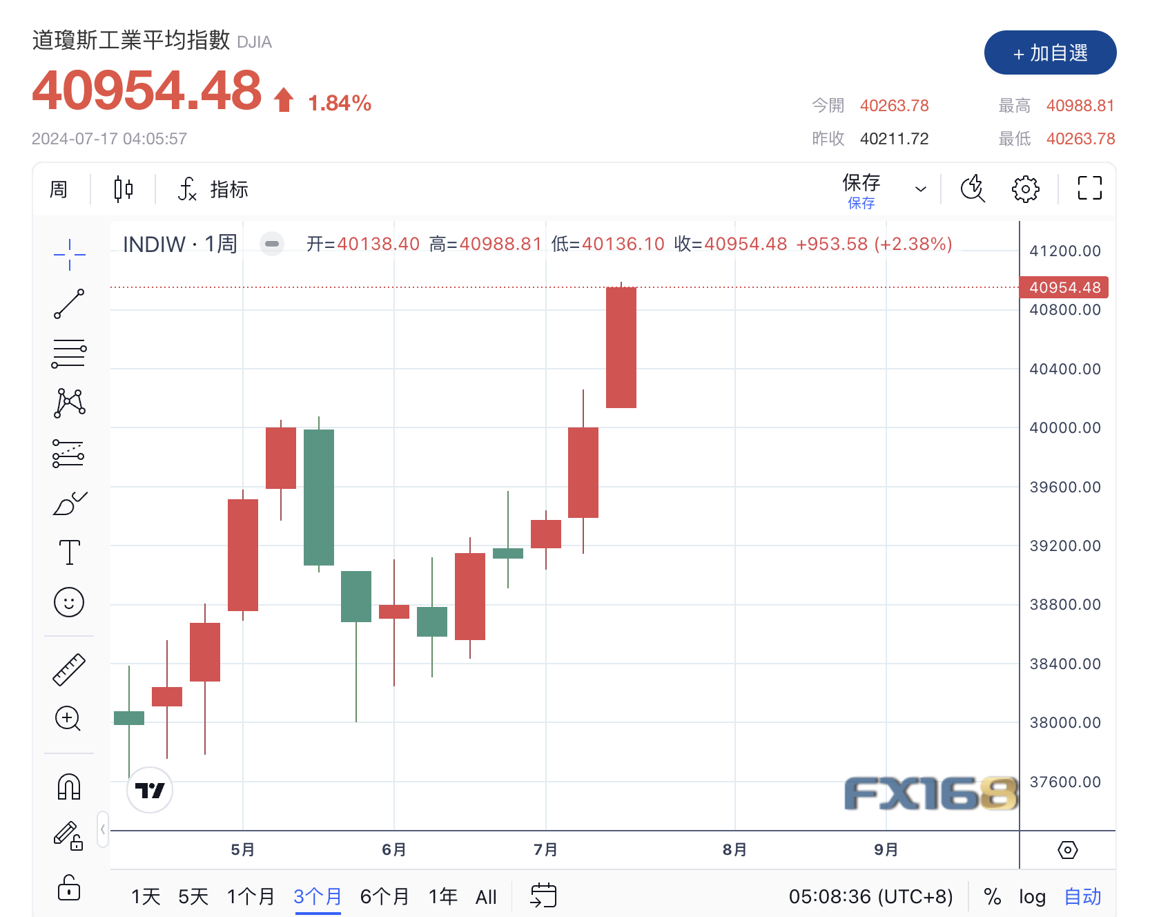 澳門三肖三碼精準(zhǔn)100,社會(huì)責(zé)任執(zhí)行_FHD版52.700