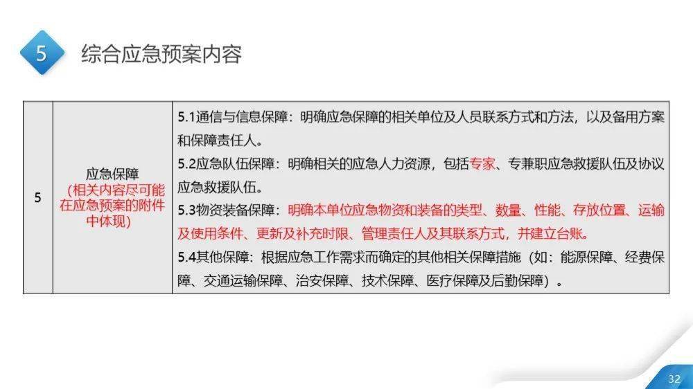 新澳精準資料免費提供,準確資料解釋落實_模擬版9.232