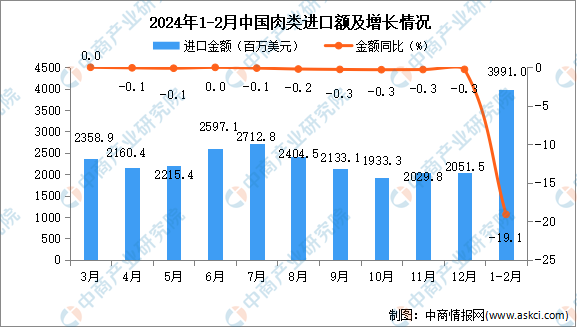 2024新澳歷史開獎(jiǎng)記錄香港開,實(shí)時(shí)數(shù)據(jù)解析_冒險(xiǎn)版21.152