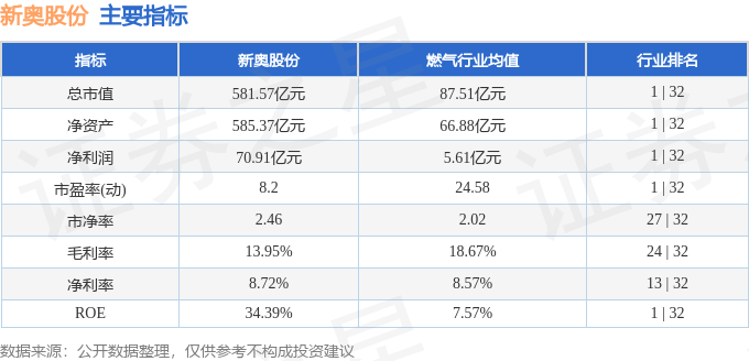 2024新奧正版資料免費提拱,實地計劃驗證數據_安卓版43.850