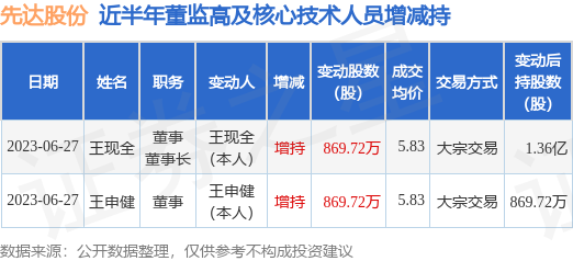 7777788888王中王中恃,全面數(shù)據(jù)分析方案_2D58.849