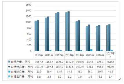 天天好彩,實地數(shù)據(jù)評估策略_Advanced63.196