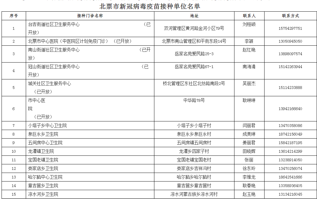 新澳天天開(kāi)獎(jiǎng)免費(fèi)資料大全最新,快速設(shè)計(jì)問(wèn)題方案_1440p54.225