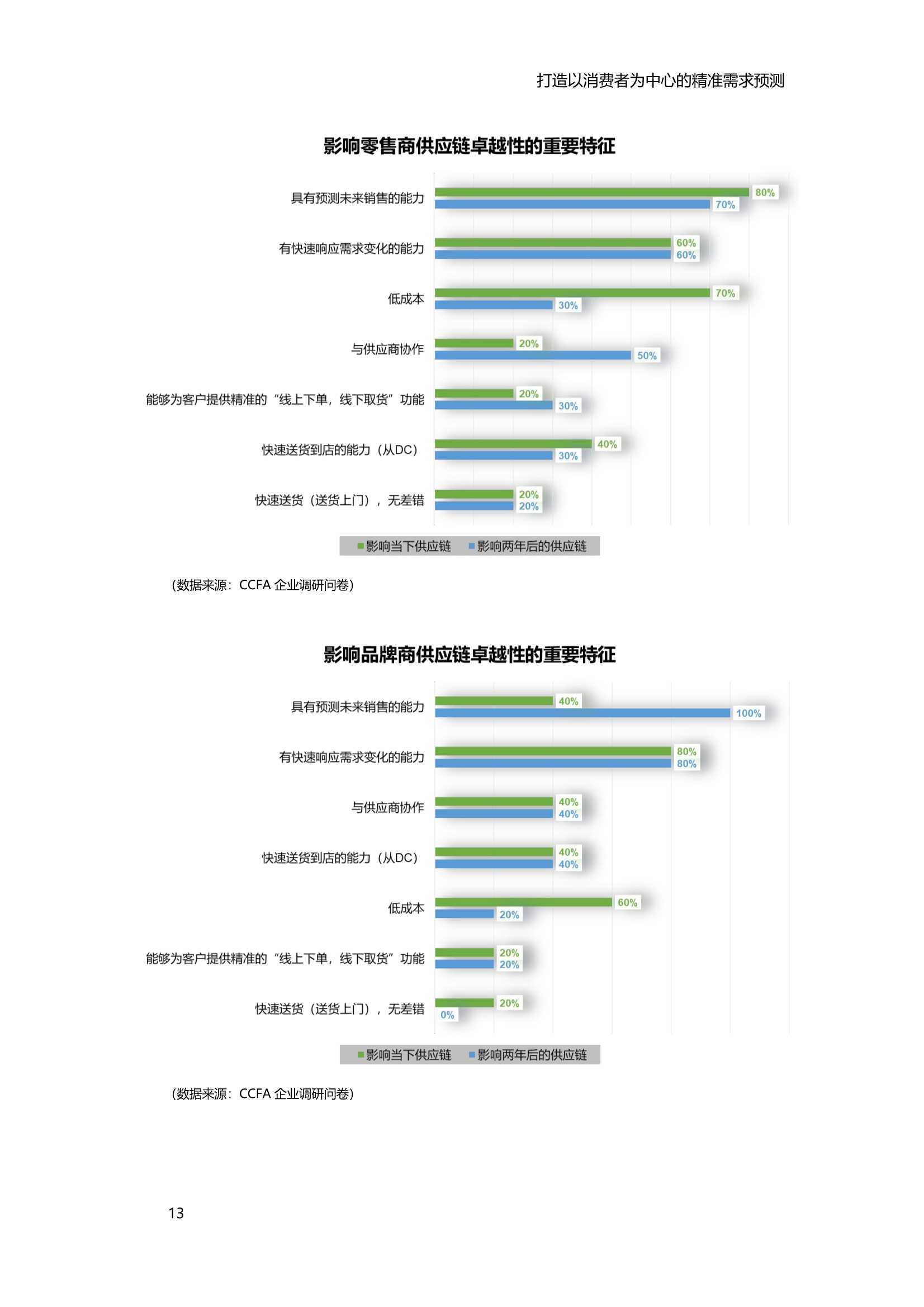 天若云 第2頁