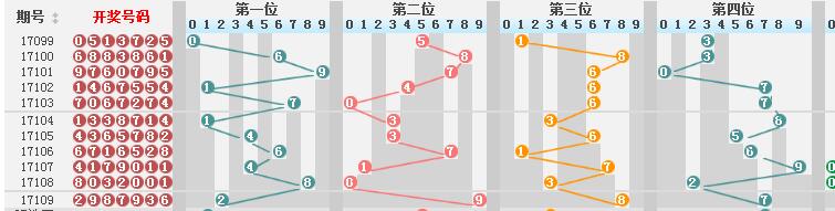 新澳門彩歷史開獎(jiǎng)結(jié)果走勢(shì)圖表,數(shù)據(jù)資料解釋落實(shí)_YE版77.588