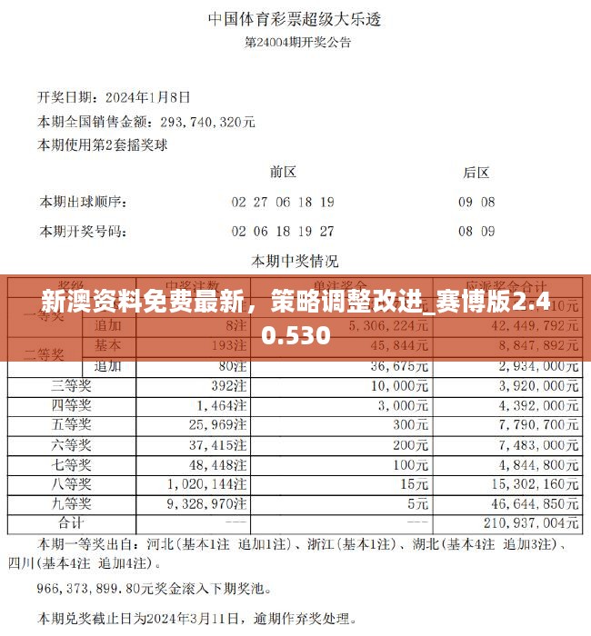 新奧彩資料免費提供,最佳實踐策略實施_蘋果版66.376