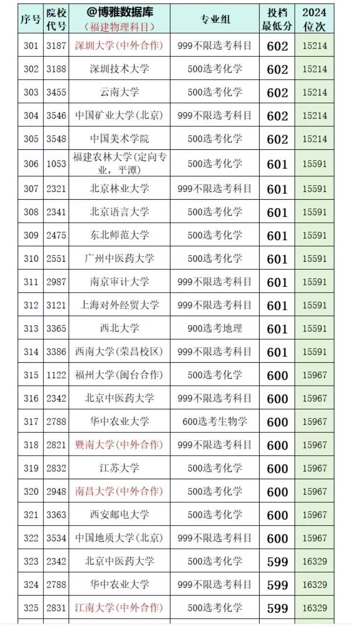 600圖庫(kù)大全免費(fèi)資料圖2024,詳細(xì)解答解釋定義_輕量版61.201