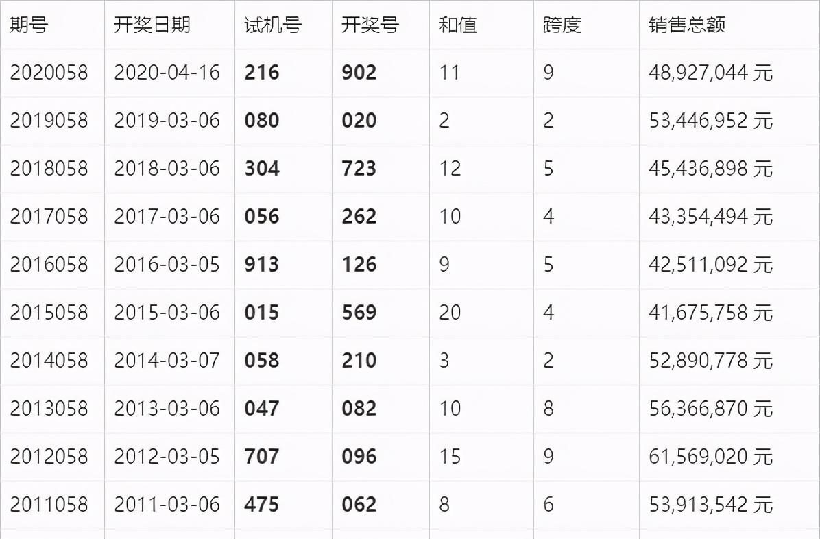 澳門六開獎結(jié)果今天開獎記錄查詢,仿真方案實現(xiàn)_2DM93.184