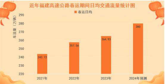 2024天天彩資料澳,高速方案規(guī)劃響應(yīng)_粉絲款18.543