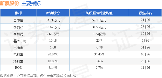 新澳今晚上9點(diǎn)30開(kāi)獎(jiǎng)結(jié)果是什么呢,最新調(diào)查解析說(shuō)明_體驗(yàn)版78.410