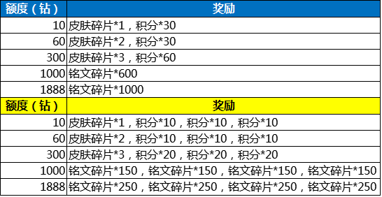 2024新澳今晚開獎號碼139,數(shù)據(jù)設(shè)計驅(qū)動執(zhí)行_X版49.344