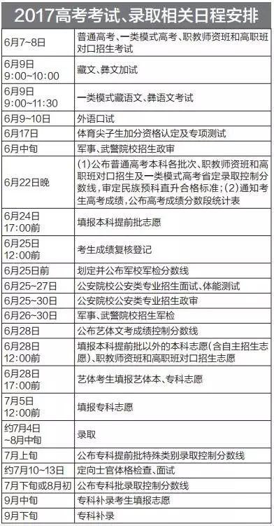 2017年四川高考最新動(dòng)態(tài)