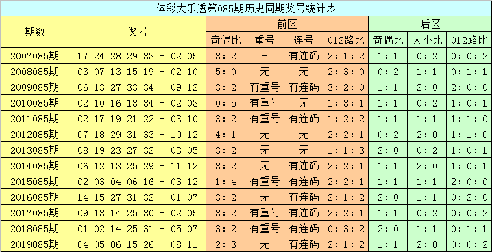 新澳今晚開獎(jiǎng)結(jié)果查詢表,戰(zhàn)略性方案優(yōu)化_創(chuàng)意版67.705