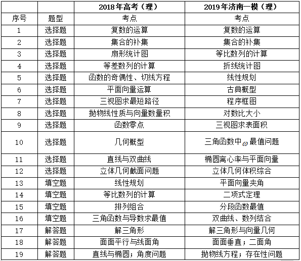 新澳門(mén)特免費(fèi)大全,統(tǒng)計(jì)解答解析說(shuō)明_suite98.385