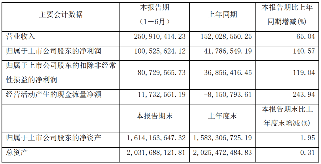 2024奧門原料免費(fèi)資料大全,準(zhǔn)確資料解釋落實(shí)_輕量版40.135