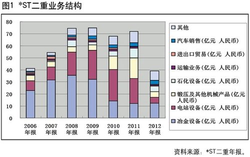 二重重裝，退市后的創(chuàng)新重生之路