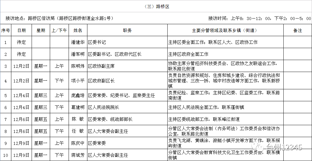 常熟市最新领导一览表